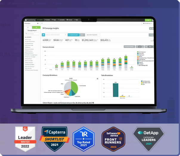 Marketing Automation dla B2B - Flowmore - SharpSpring