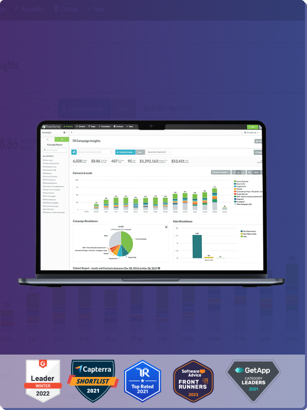 wdrożenie systemu marketing automation flowmore